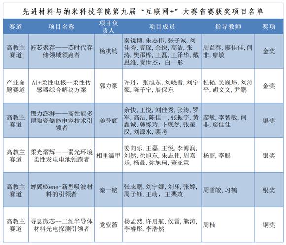 公司2023年暑假办公室值班登记表_Sheet2(1)